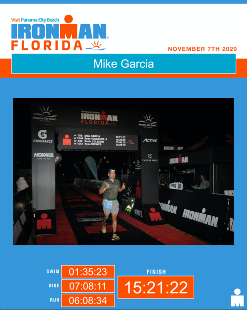 Crossing the Finish Line with Playtri at IM Florida