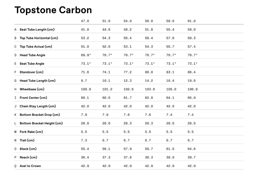 Cannondale Topstone Carbon 3 GRX - 1x