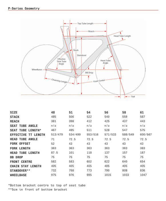 Cervelo P Frameset