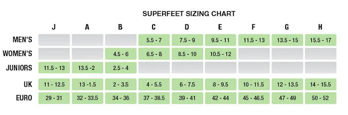SuperFeet All Purpose Support WIDE Run Insole
